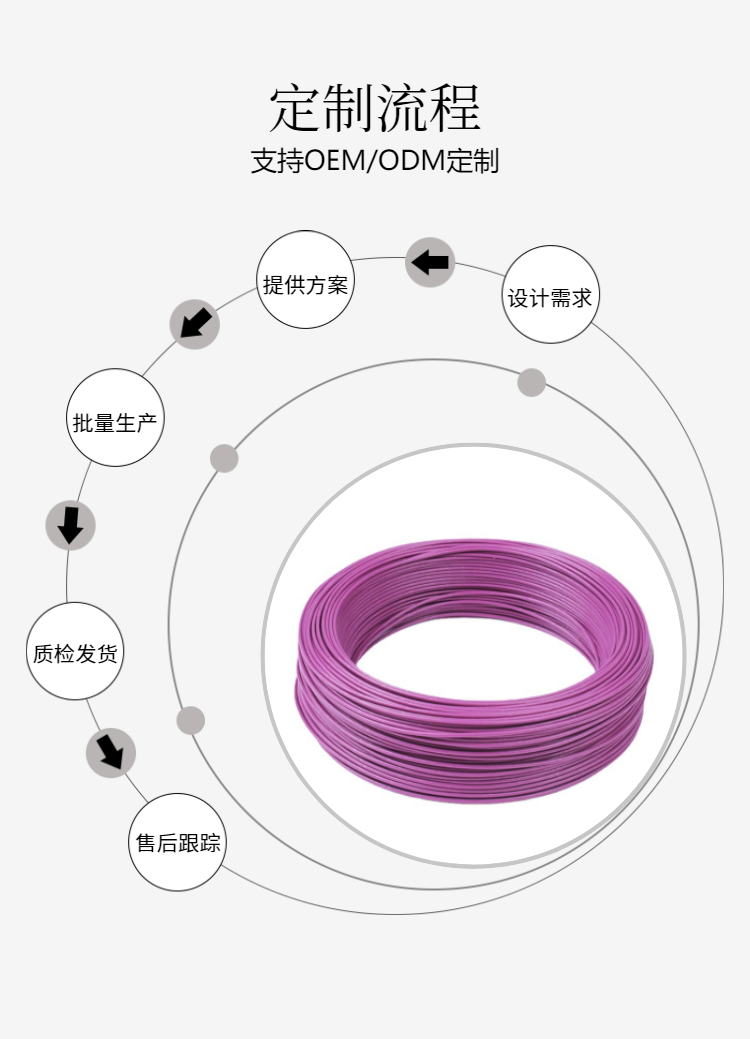 High temperature resistant UL electronic wire, Teflon wire, electrical machine internal wire, various specifications of Guomu Electronics