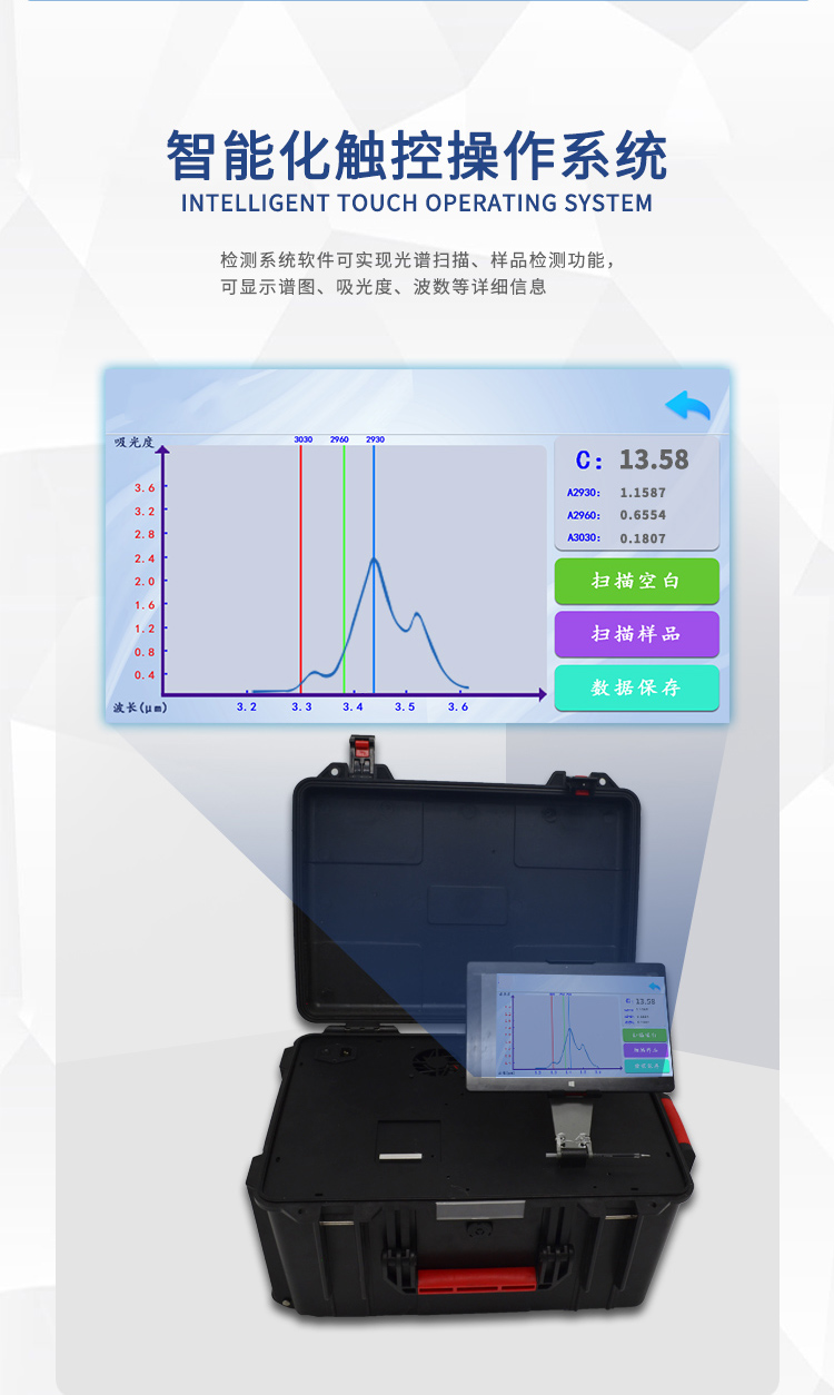 Domestic portable water quality detection analyzer for oil in water, intelligent infrared spectroscopy oil detector