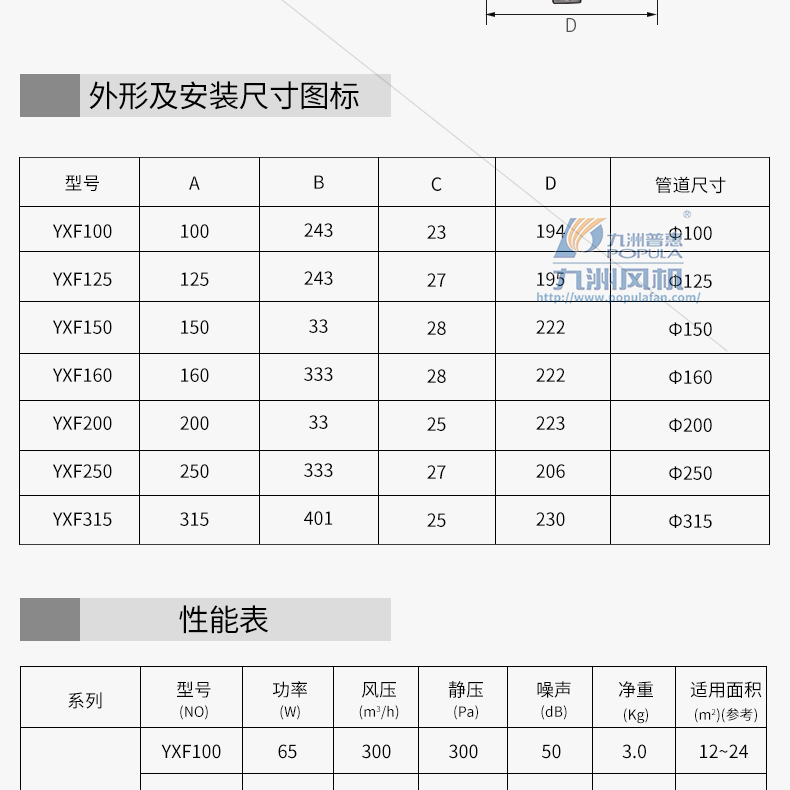 Circular duct type ventilation fan, indoor ventilation, air exchange duct, pressurized fan for buildings