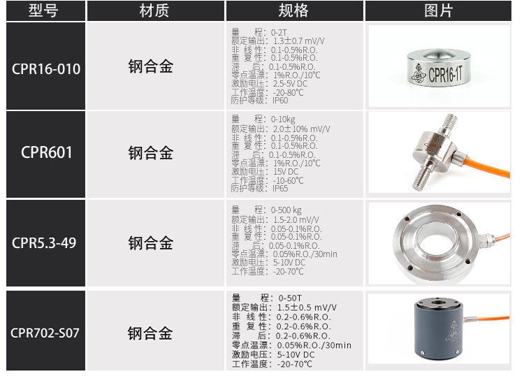 Three wire ventilation surface digital inductance drilling pressure sensor high-precision micro pull digital variable frequency water pump