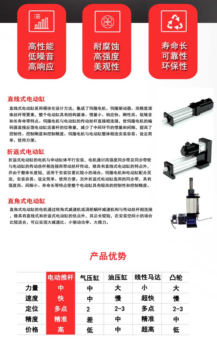 Qitai Small High Thrust Servo Electric Cylinder Direct Connection, Step Back, Industrial Grade Push Rod, High Speed Shuttle Customization