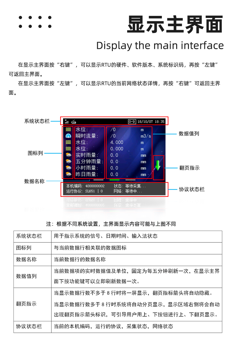 RTU device YLN-S106 telemetry terminal supports remote operation upgrade for wireless data transmission