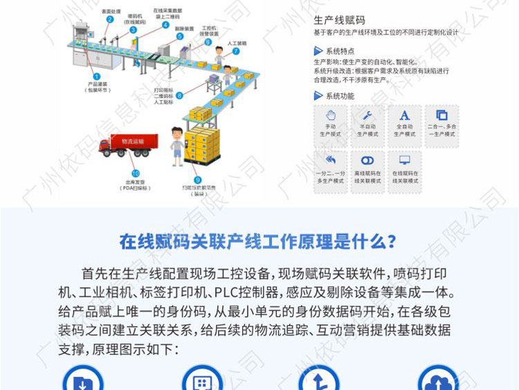 Production line coding data association and elimination system Guoyu software digital spray printing online collection and anti tampering management