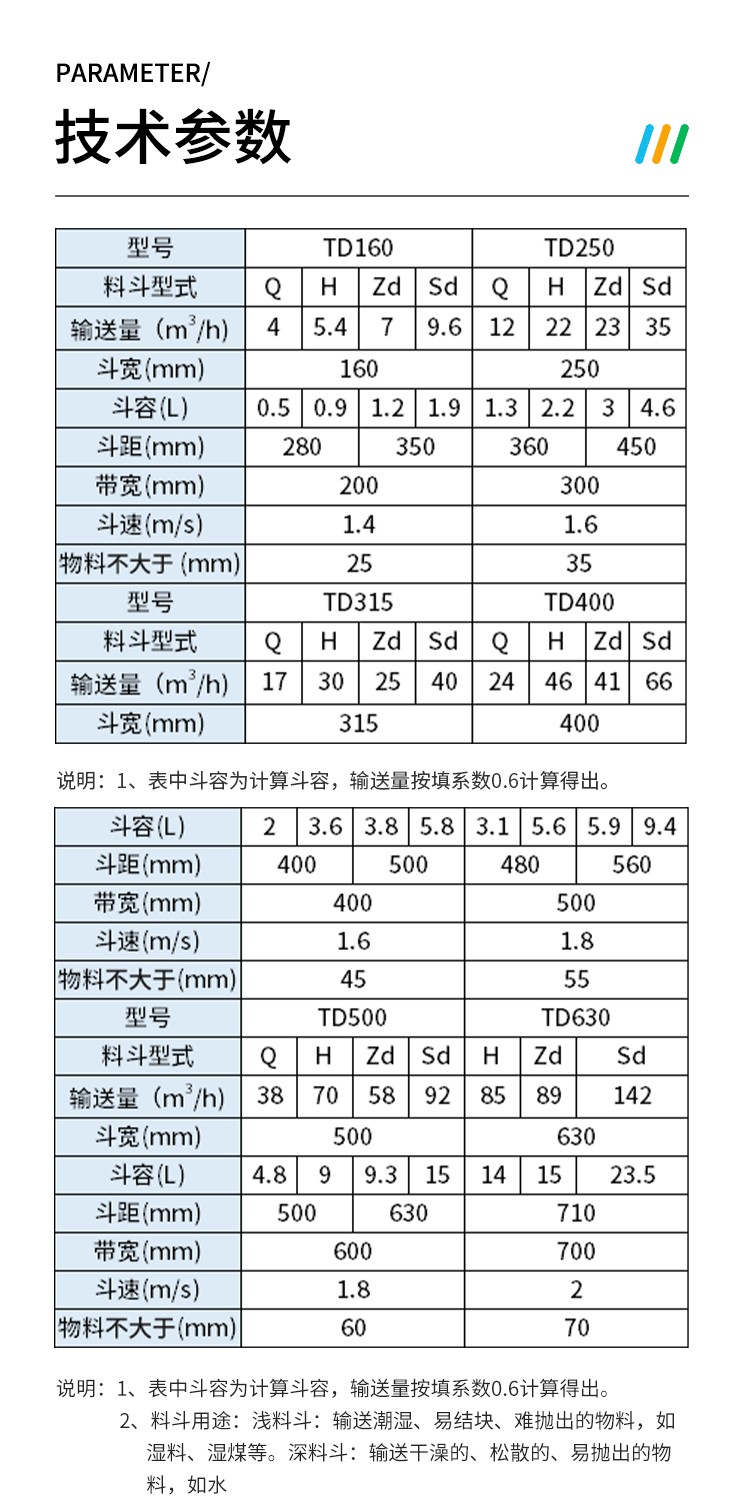 Powder belt bucket elevator, chemical and grain industry lifting equipment, Guanrong Machinery