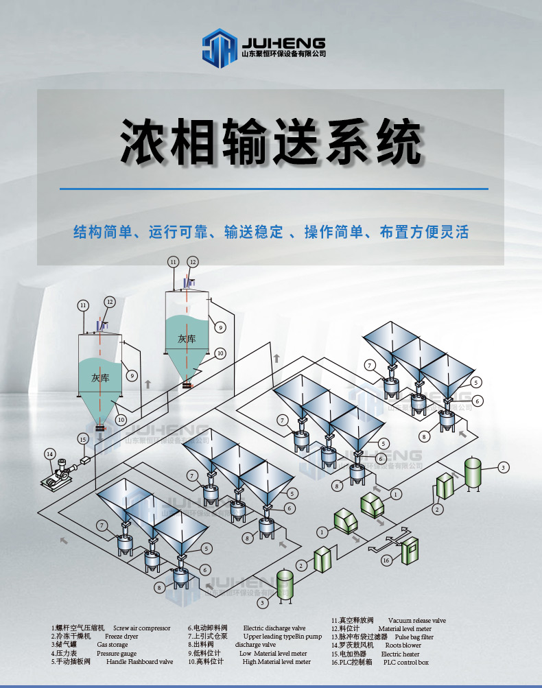 Juheng long-distance dust particle positive pressure pneumatic conveying pump device 50t fly ash conveying equipment