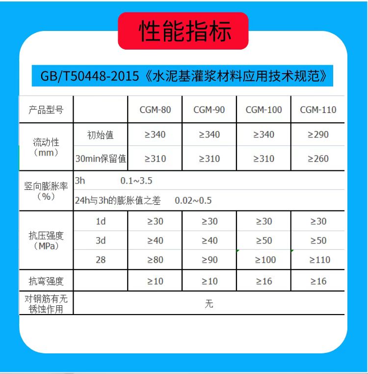 Ankegu c110 Wind Power Foundation Secondary Grouting Material High Strength Non Shrinkage Wind Power Generation Special Reinforcement