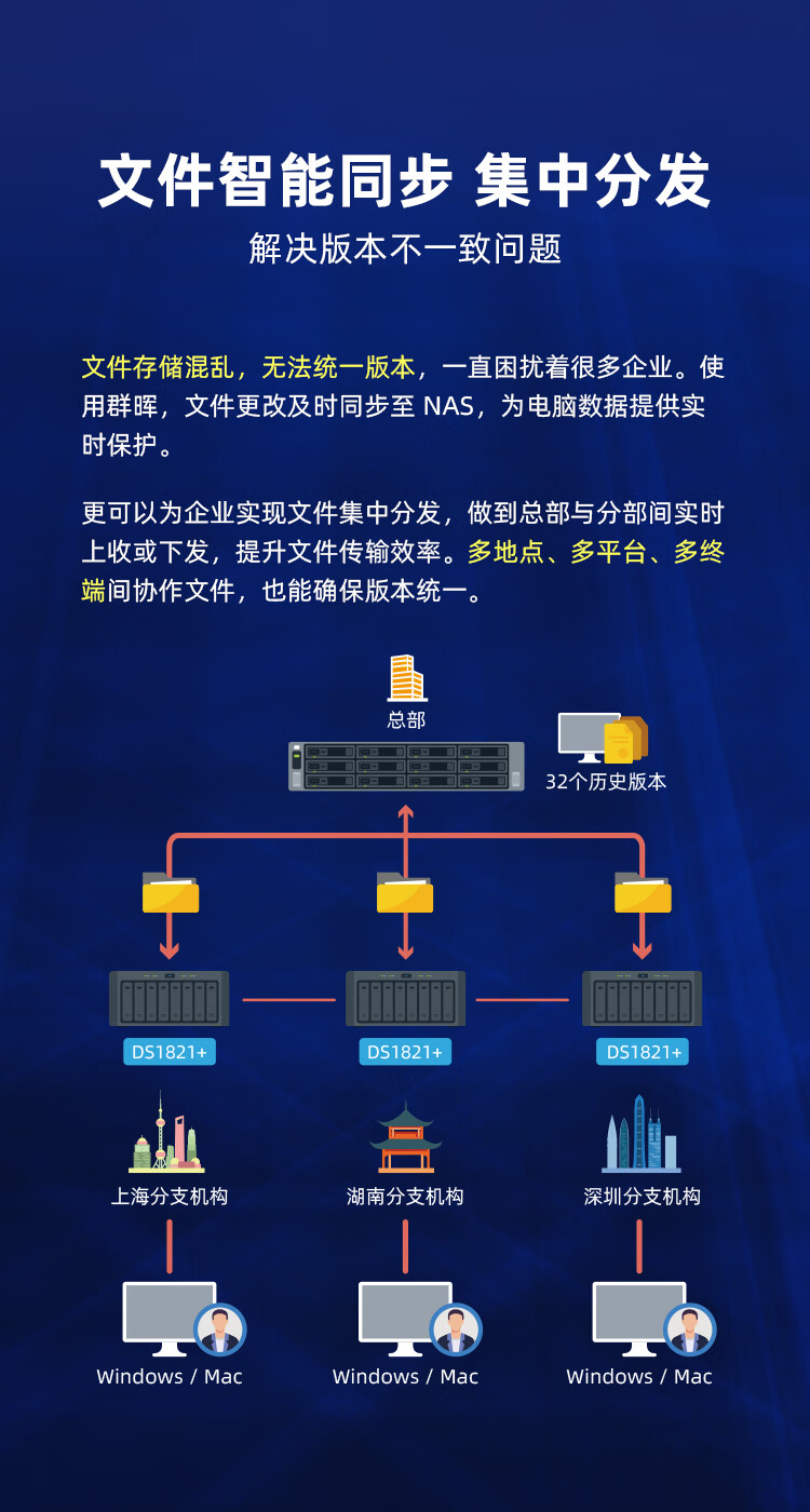 Qunhui DS1821+quad core 8-bay NAS network storage file server network disk data backup all-in-one machine