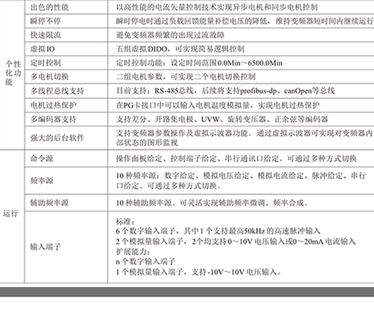 Vector inverter three-phase motor frequency converter forward transmission GT1320 manufacturer promotion