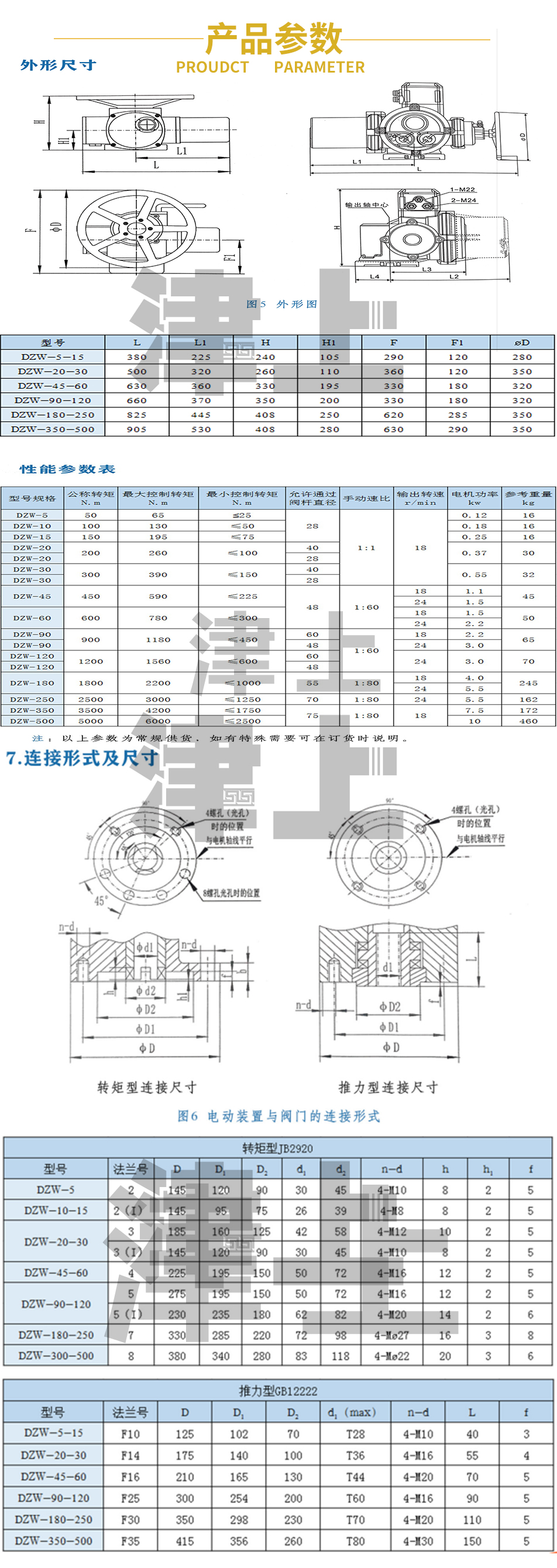 Jinshang Bernard SLM10-36LTC SLM10-36LTN integral switch electric actuator directly supplied from the factory