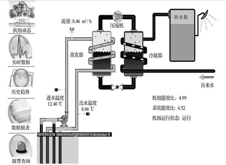 Ground source heat pump thermometer, buried pipe thermometer, heat exchange well temperature sensing probe, ground source heat pump temperature detector