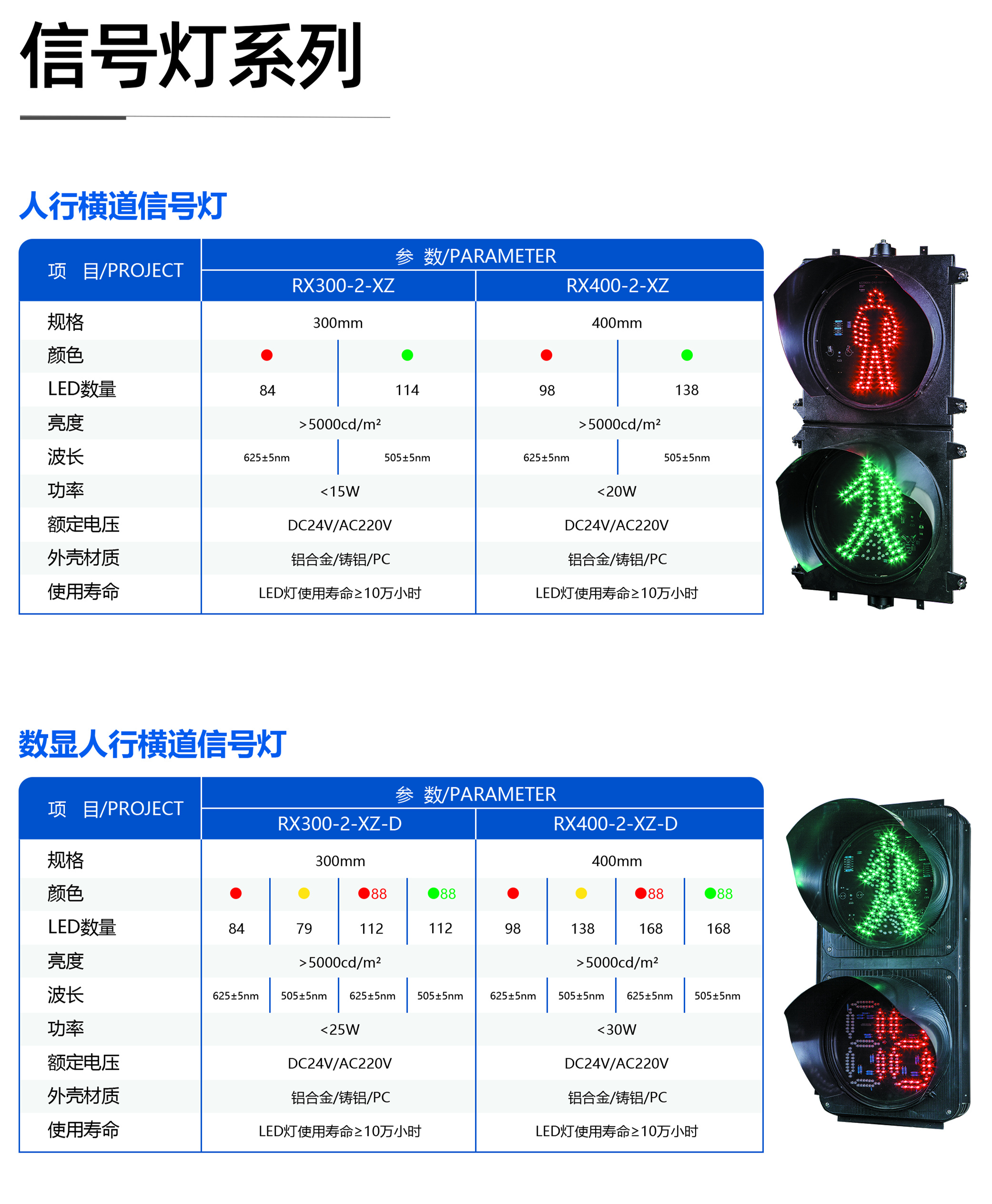 Pedestrian indicator light, road traffic light, LED signal light, disc diameter customizable