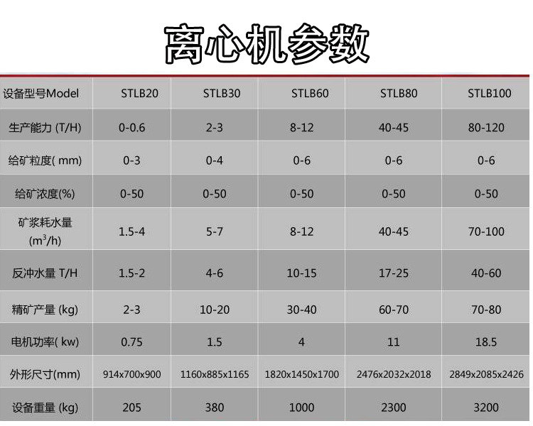 Henghong Lead Zinc Mine STLB-60 Water Jacket Centrifuge Continuous Discharge and Separation Machine Durable