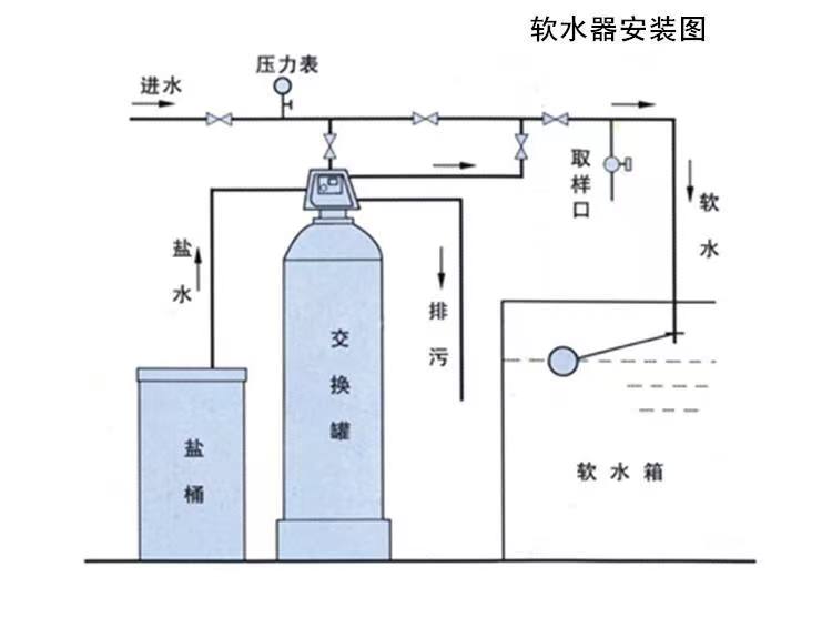 Water softener 2 tons, softening and filtering equipment, deionized water equipment, reverse osmosis RO pure water equipment, ultrafiltration