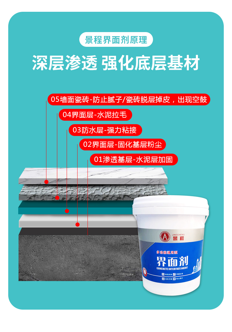 Jingcheng rock wool board, extruded board, cement insulation board, external wall insulation special liquid interface agent