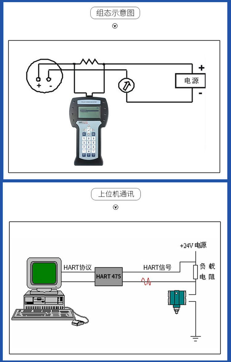 Multifunctional debugging and display of gold standard instrument, HART protocol bus communication, Chinese 475 color screen manual operator calibration