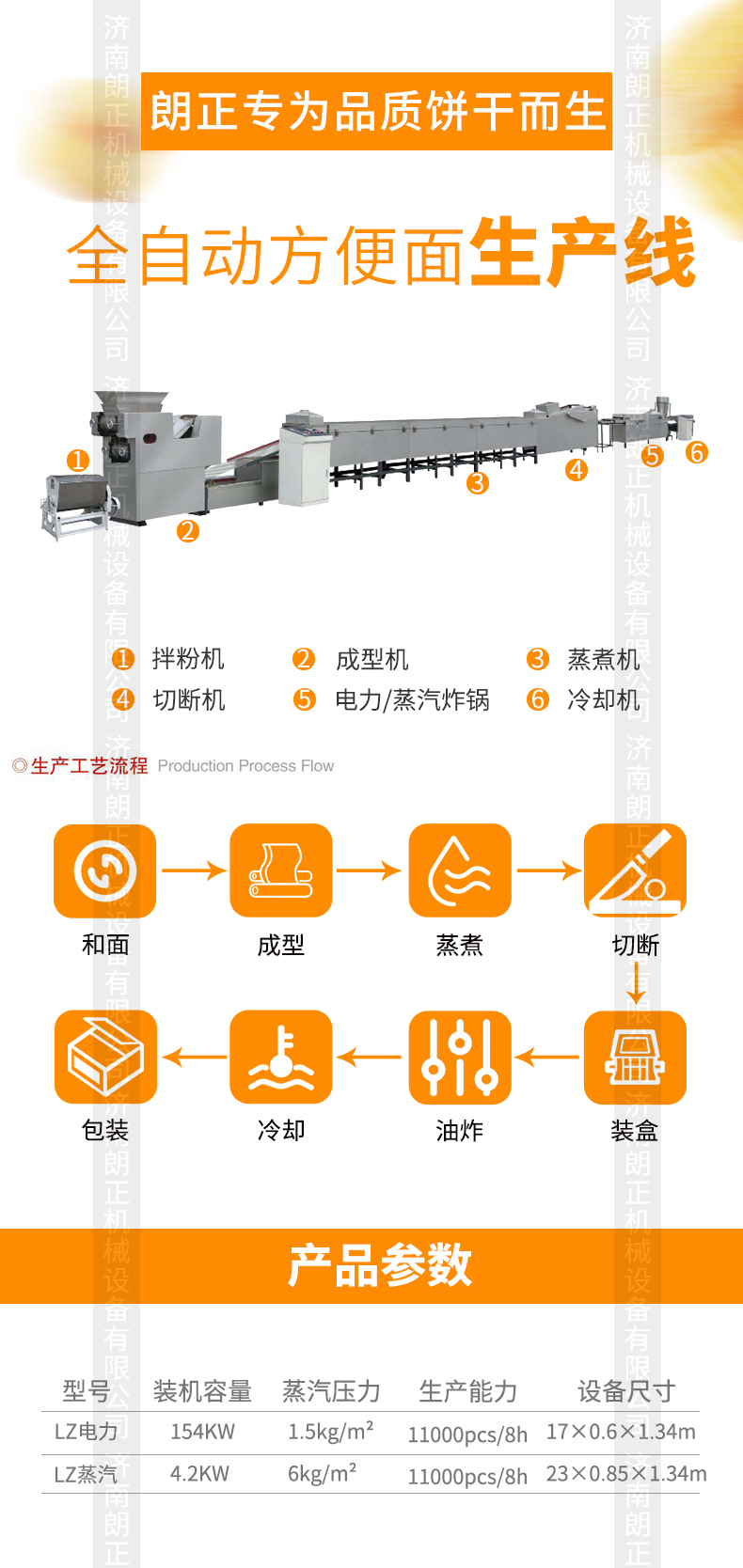 Fried instant noodle production line, cup loaded noodles, bowl noodles production equipment, instant noodle machine, Langzheng Machinery