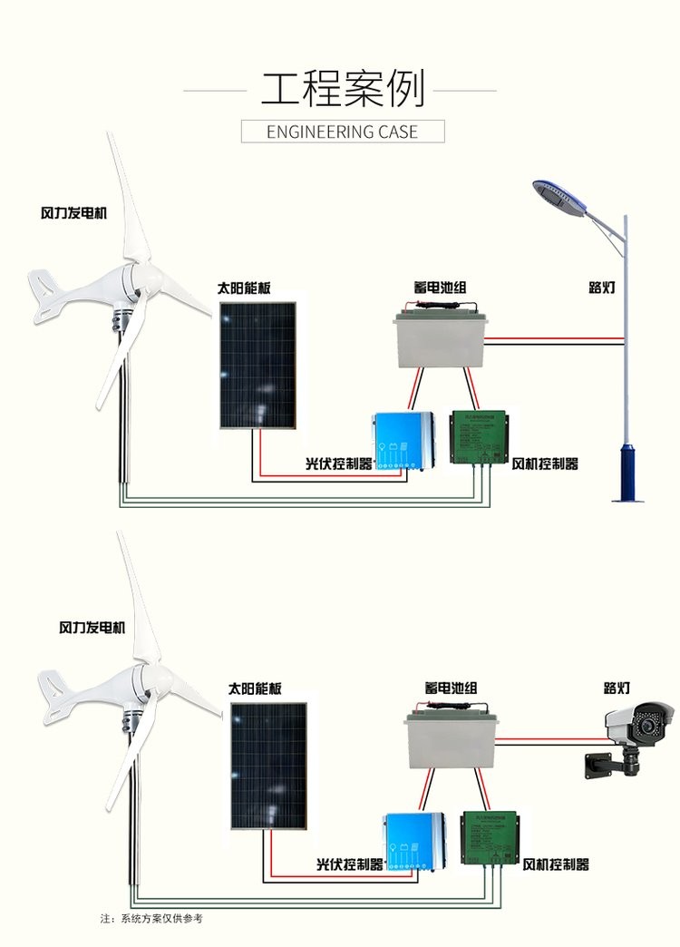 100W small horizontal axis wind turbine, municipal street light, forest monitoring, household lighting, wind and solar complementary off grid