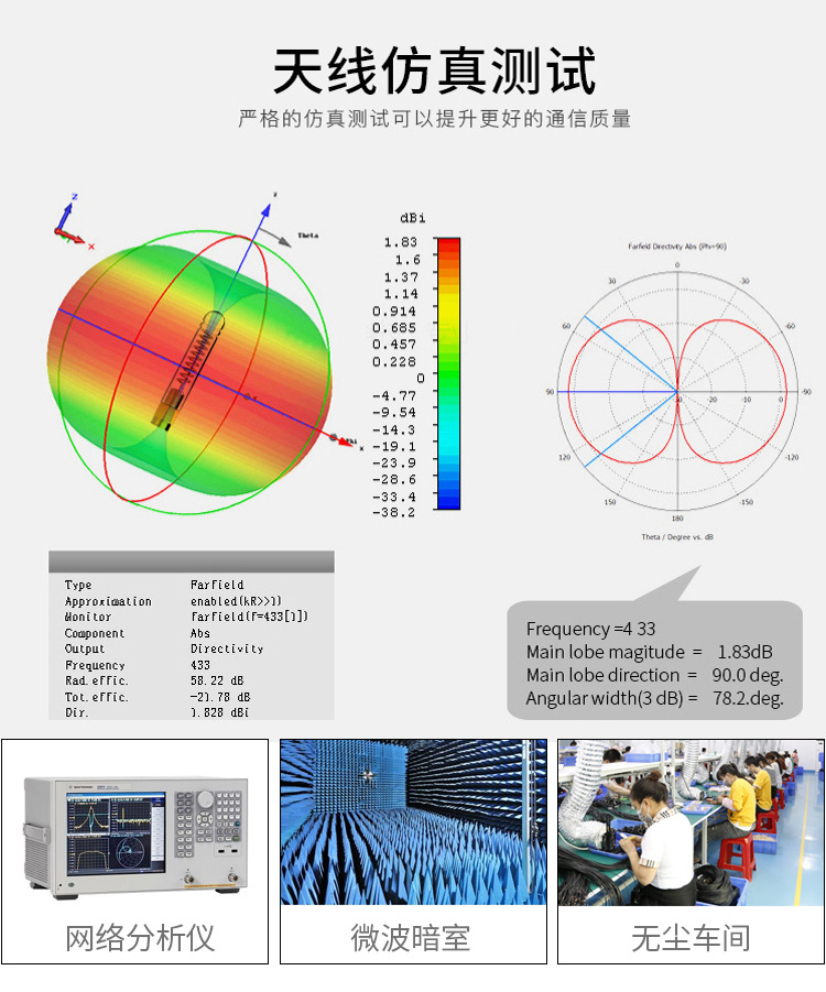 Manufacturer 433mhz large suction cup Lora wireless data transmission module antenna 433m high gain antenna pure copper rod