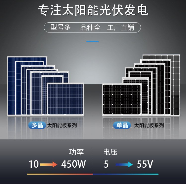 Building and selling a complete set of equipment for the outdoor photovoltaic module base of polar Fumin solar panels