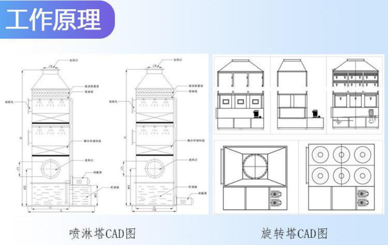 Mulan PP Spray Tower Laboratory Waste Gas Treatment Equipment Stainless Steel Waste Gas Washing Tower