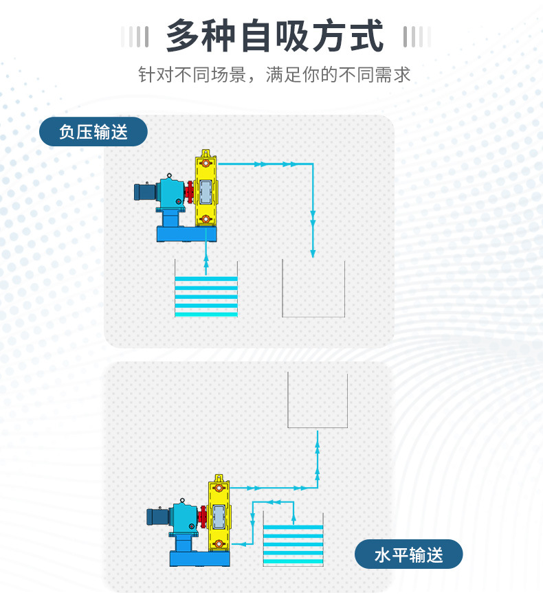 Supply upward opening industrial hose pump, large flow domestic sewage transportation, sludge squeezing electric peristaltic pump