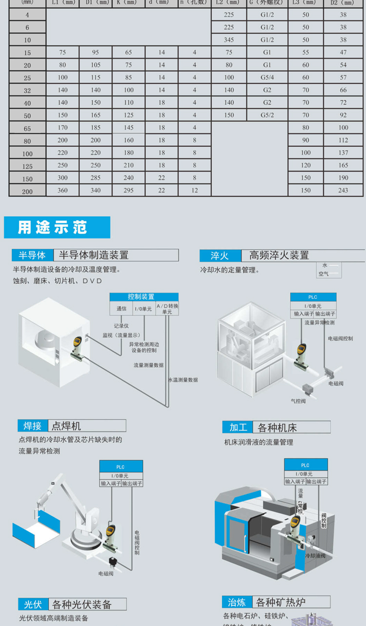 Small Turbine Flowmeter DN10 Small Bore Cooling Water Flow Temperature Sensor Turbine Flow Switch