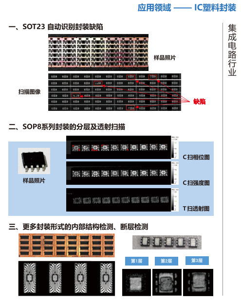 Convenient operation of multiple specifications of integrated circuit ultrasonic scanning microscope