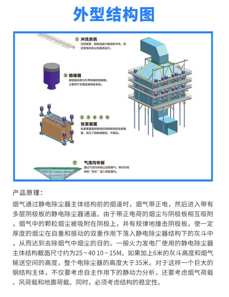 Wet Electrostatic precipitator industrial oil smoke and waste gas treatment Electric tar precipitator customized high-voltage precipitator Boyuan Environment