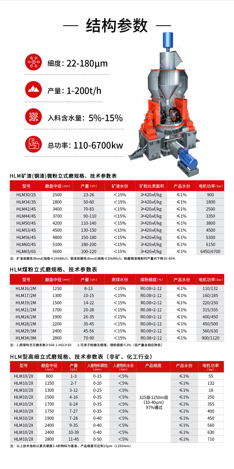 Ultrafine steel slag powder grinder vertical mill production line vertical roller mill