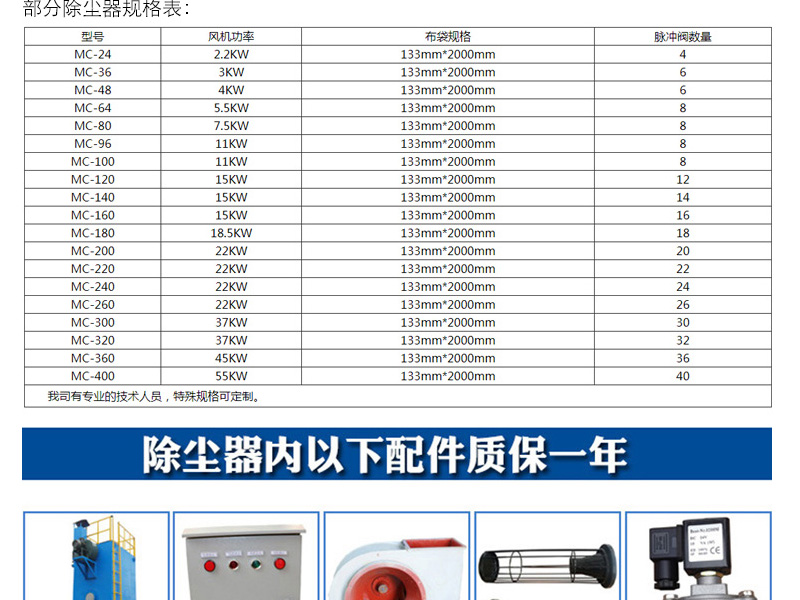 Design, manufacturing and installation of bag dust collector for copper aluminum plate and strip production line, aluminum dust explosion-proof bag dust collector