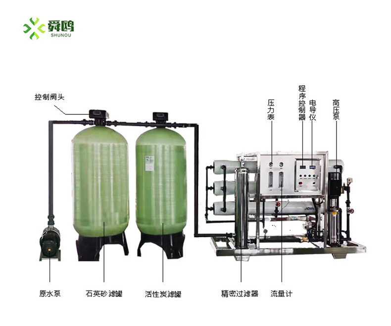 5 tons of reverse osmosis equipment, breeding boilers, food factories, and other Shun Ou water purification equipment are easy to operate and worry free after sales