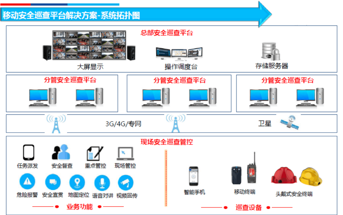 Site inspection system video intelligent edge warning personnel positioning management system