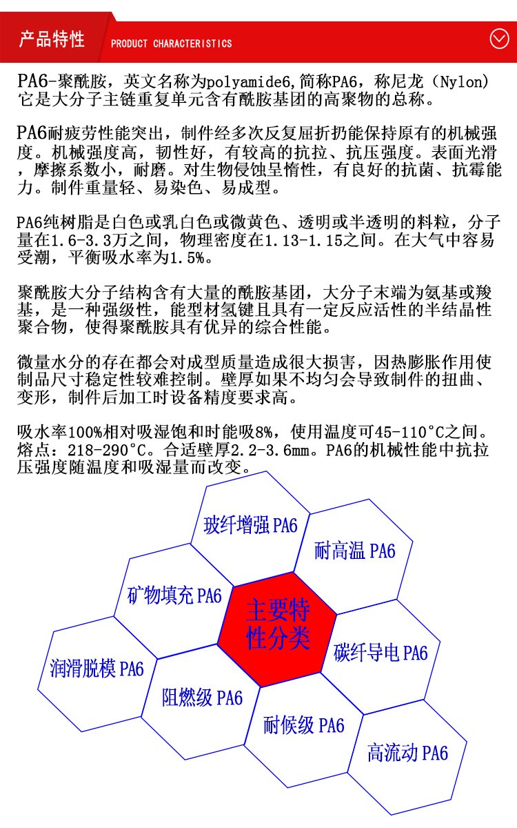 Saber Foundation PP 7632 Impact Modified Injection Molding for Automotive External Parts