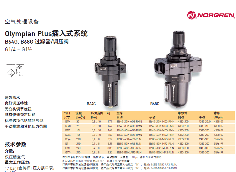 Norgren Norgren pressure regulating filter B68G-8GK-AR3-RLN is sold in stock from the source manufacturer