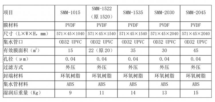 Memstar submerged MBR membrane ultrafiltration membrane PVDF hollow fiber membrane curtain membrane component directly supplied by the manufacturer