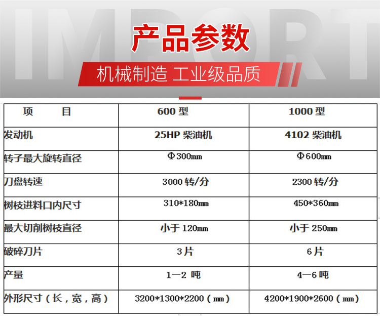 1200 biomass wood grinder, garden fruit tree branch sawing machine, adjustable discharge, Benhong