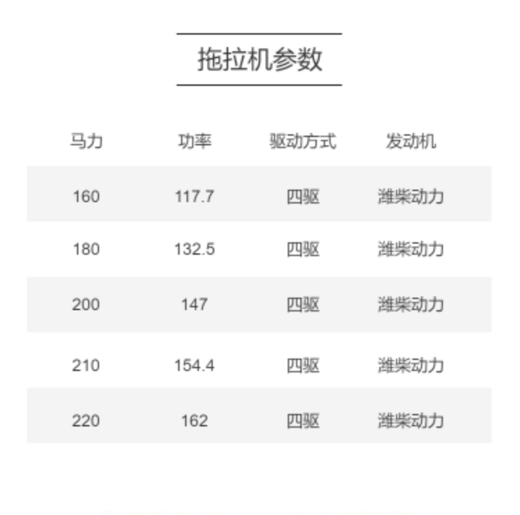 Jintuo Trak 1804 Tractor Agricultural Plowing and Tilting Machine Weichai Power four-wheel drive multi cylinder panoramic cab