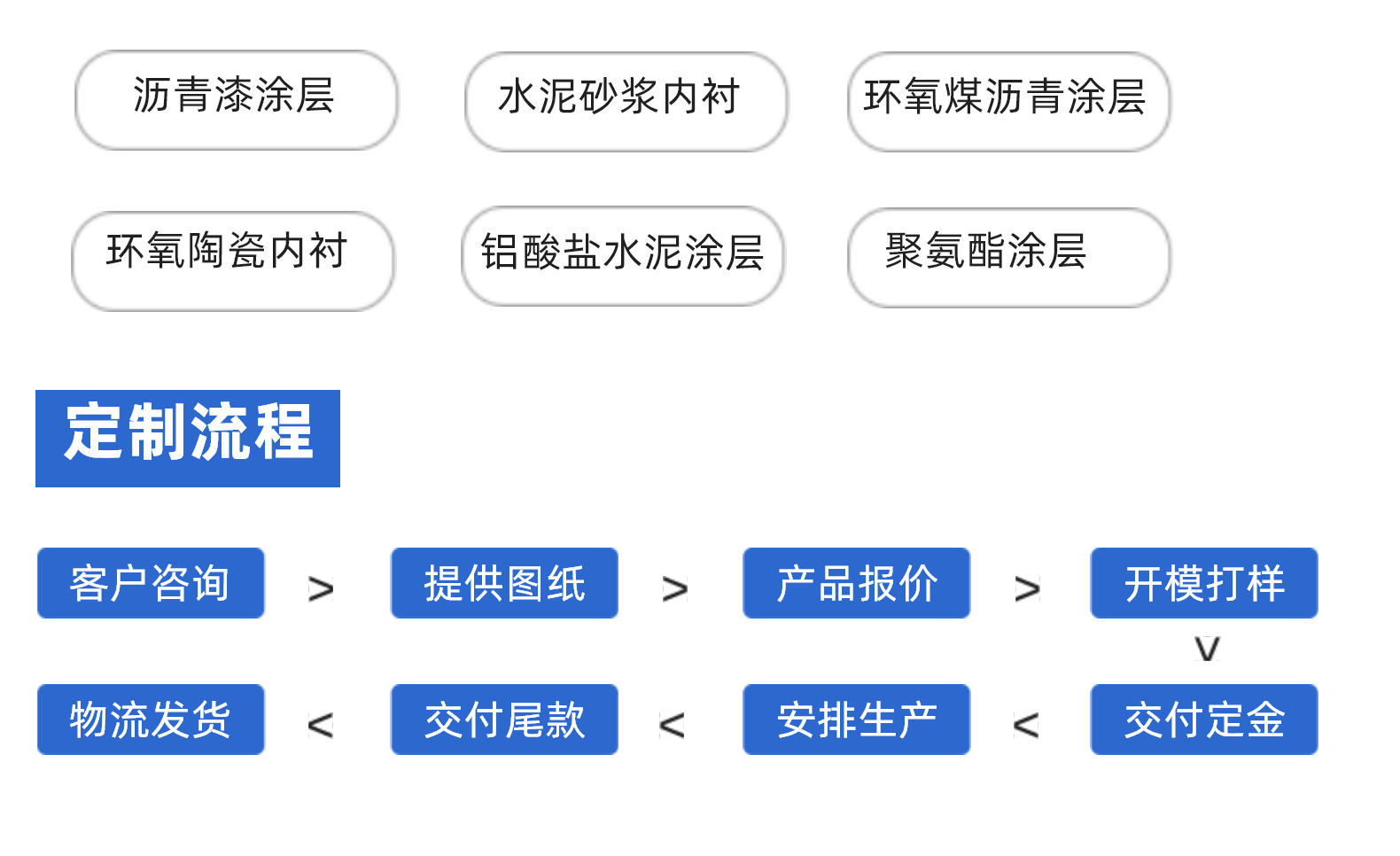 Cast iron socket single branch tee with cement ductile iron inner lining for water supply pipe fittings T-shaped interface rubber ring connection pipe fittings