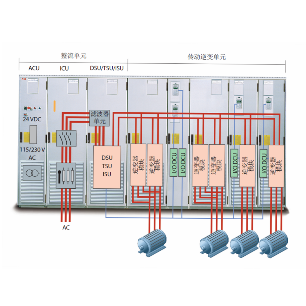 ABB IEPU02 control motherboard framework, electrical and industrial control system, and equipment negotiation