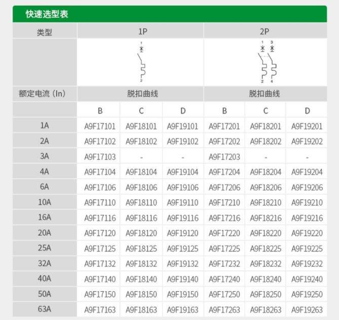 ԭװƷA9ض·iC65N 1P2P3P4P 16A-63A©籣