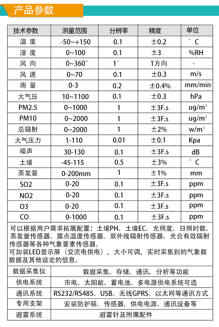 Zhongjincheng Machinery Shaanxi Ankang Construction Site Detector Chengde Online Dust Automatic Monitor