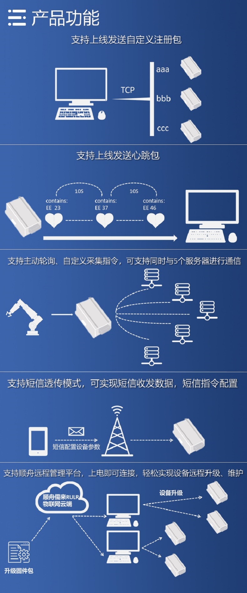 Shunzhou 485 wireless transmission communication module 4G data transmission radio LTE CAT1DTU SZ02-C1-232/485