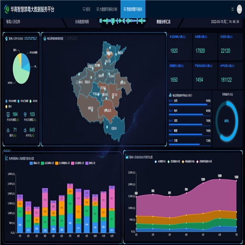 Intelligent drug control platform Construction and development of intelligent drug control Big data Internet of Things platform