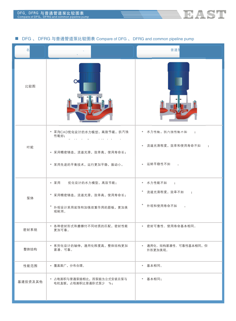 Dongfang Pump DFG65-200DFW65-200 Single Stage Pump Accessories Pump Body Impeller Mechanical Seal