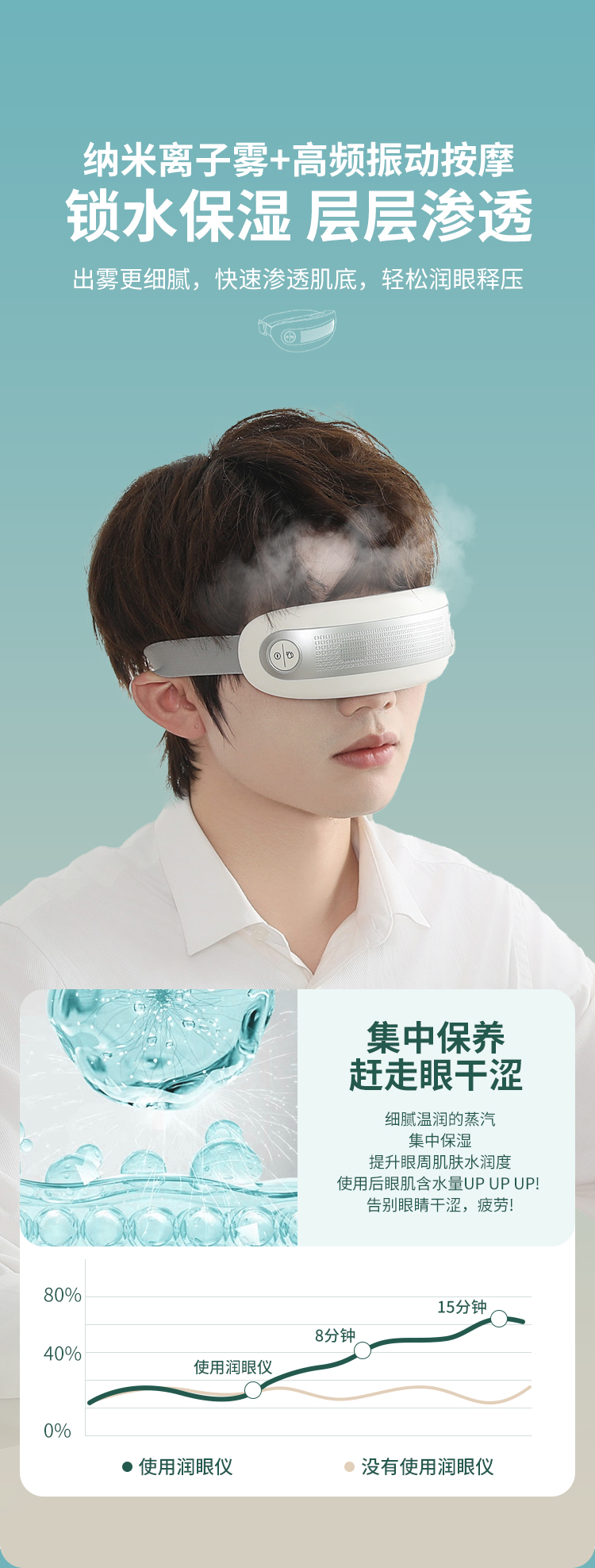 Eye moistening device, intelligent eye protection device, steam cold and hot compress eye mask hydration device, steam cold compress function, fluoroscopy charging timing