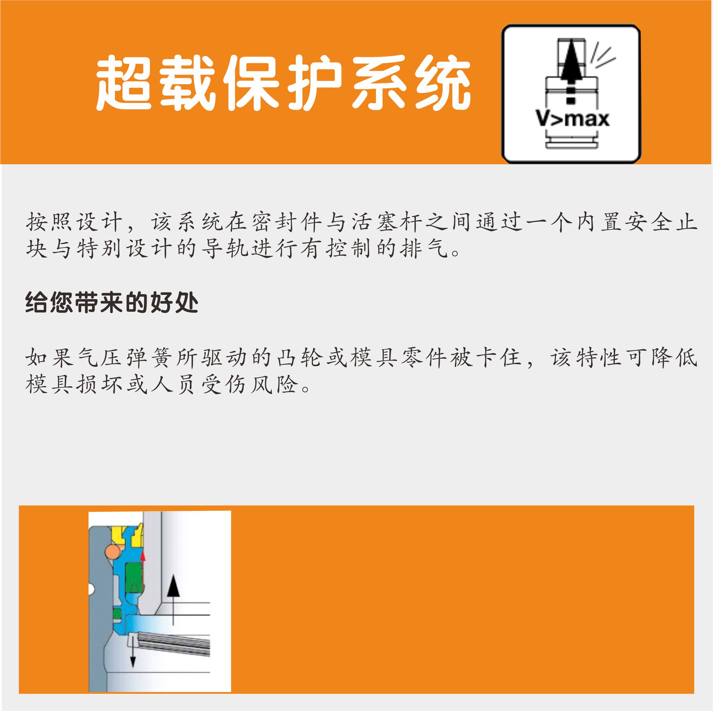 Tight structure series simplified mold BKJ/K/T2L/RGH/90.9/MQJ/H/MK5.0 mold nitrogen spring