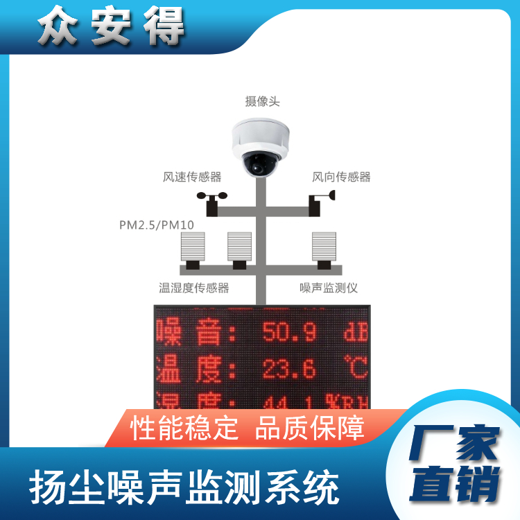 Real time alarm data analysis of Zhongde An DANMS-3 dust and noise monitoring system