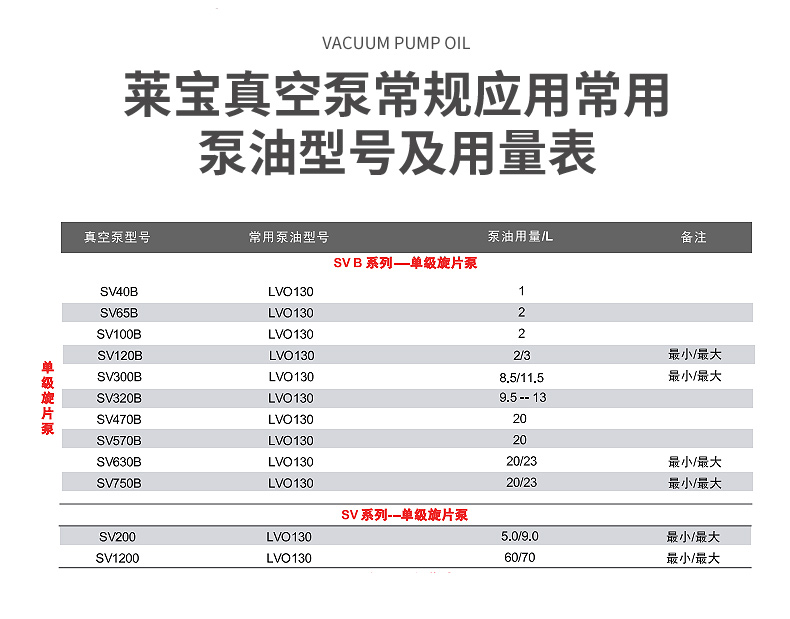 Leybold LVO130 20L Vacuum Pump Oil Wholesale Original Factory Quality Assurance