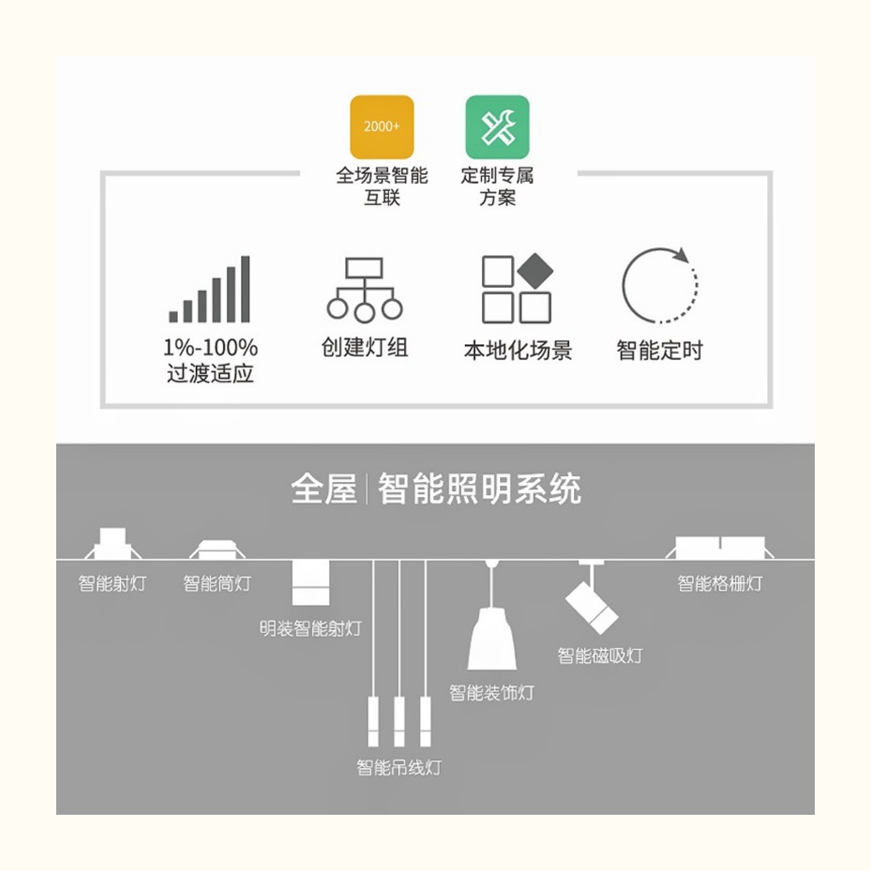 Mijia Intelligent Light with 24V Low Voltage COB Line Light Self adhesive Dark Slot Tmall Genie Infinite Dimming LED Light Strip