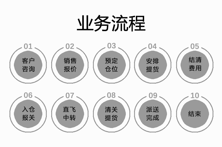 Japan's small package express postal clearance strength ensures the safety of goods during special line transportation